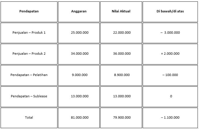 あなたにぴったりの場所はどこですか?