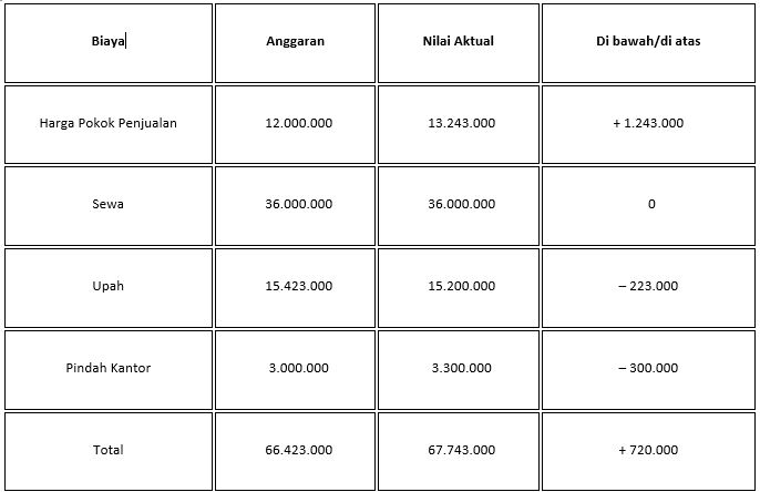 滞在するのに適した場所は何ですか?