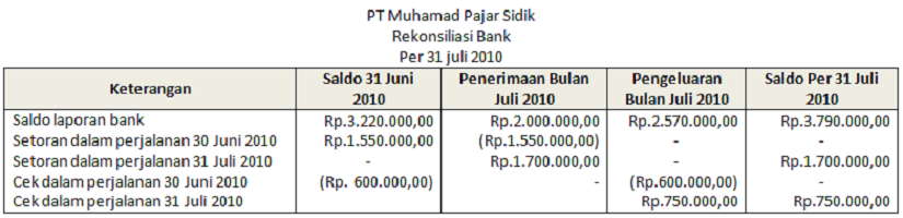 メハハミ・メトード・レコンシリアシ銀行 4コロムと8コロム